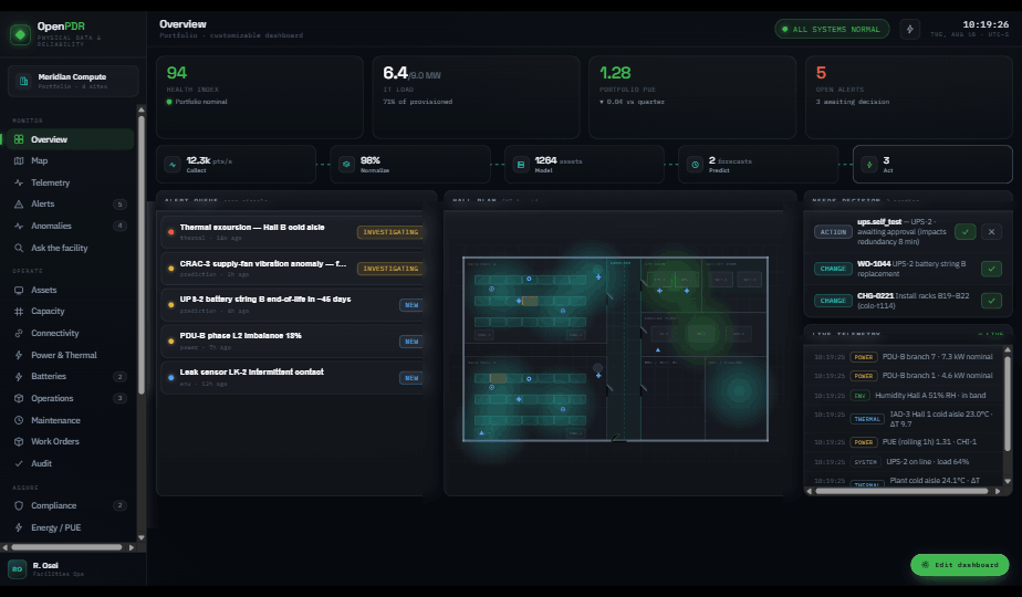 OpenPDR console — portfolio overview with customizable dashboard, thermal map and alert queue