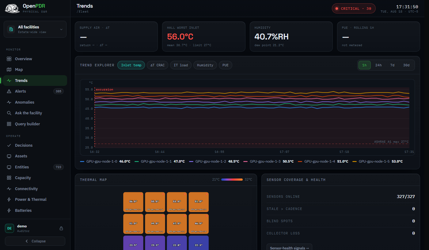 Telemetry — trend explorer and thermal map