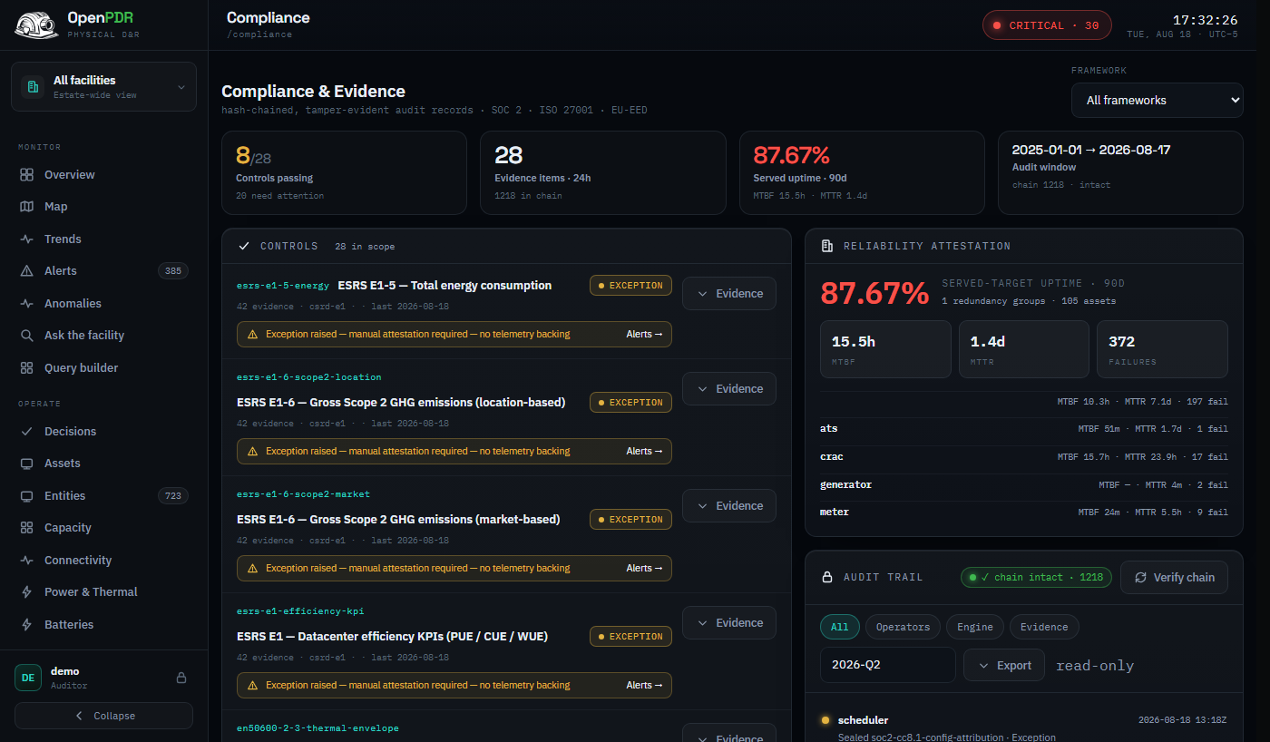 Compliance — control status and audit trail